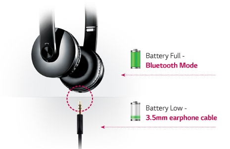 NEKONČIACI HOVORY A POČÚVANIE 